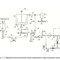 Завод производства компонентов (ЭВВ), в Екатеринбурге